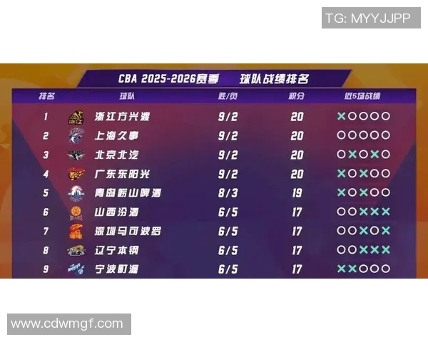 上海篮球队勇夺速度排行榜第一名引领全国篮球新潮流 上海篮球队勇夺速度排行榜第一名引领全国篮球新潮流